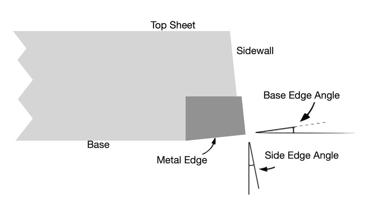 Cross-section of ski