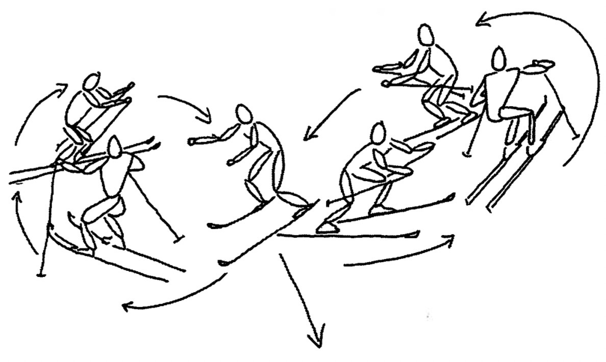 Figure Eight Skating Diagram