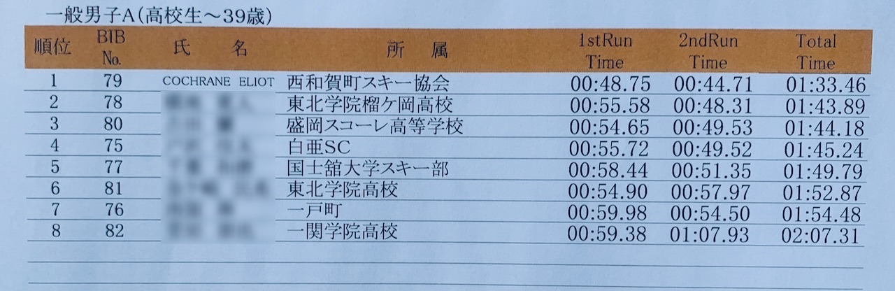 Race results from the two runs combined