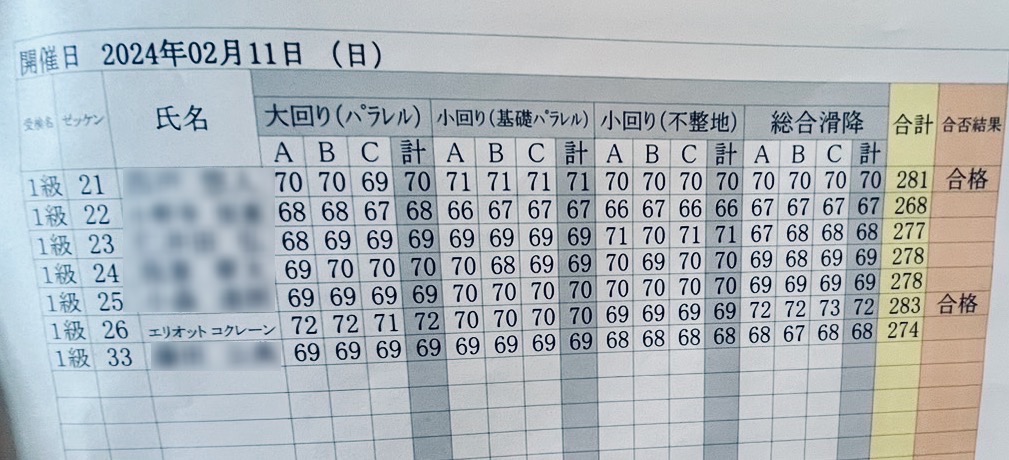 SAJ 1級 Badge exam results posted in front of the ski school